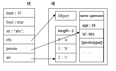 内存分析 内存分析