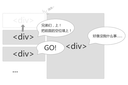 reflow图解 reflow图解