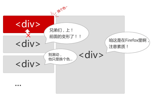 repaint图解 repaint图解